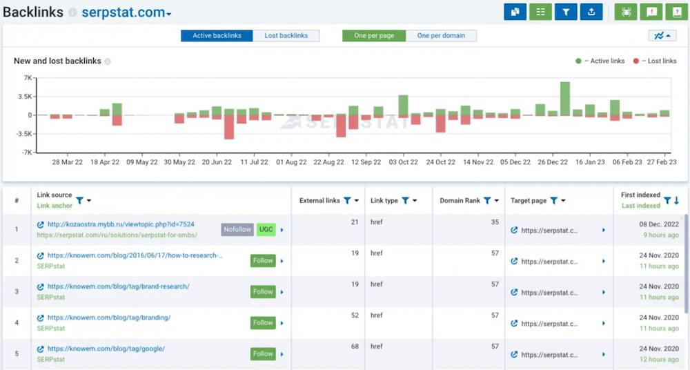 Serpstat Backlink Analysis