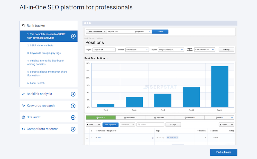 Serpstat Features