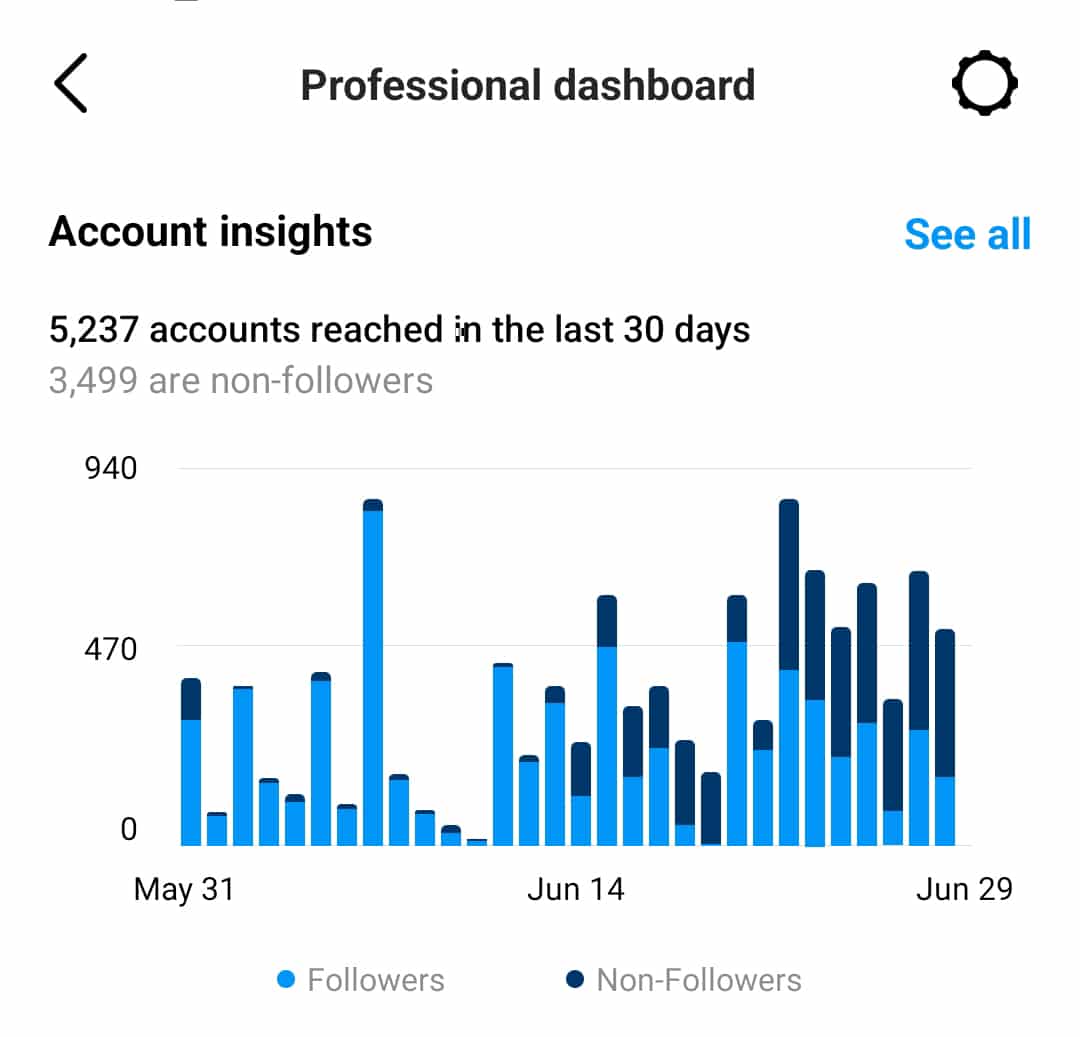 Профессиональный инструмент Instagram - профессиональная панель инструментов