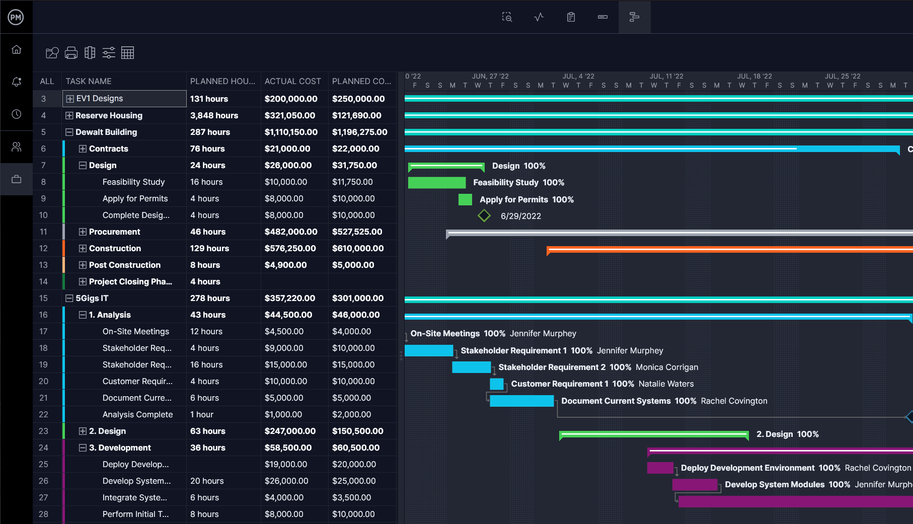 ProjectManager のポートフォリオ ロードマップ