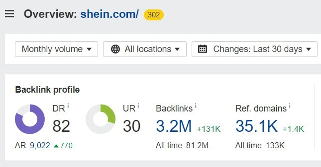 Ahrefs が実施するバックリンク分析