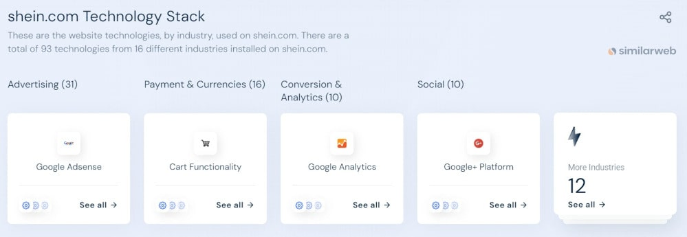 shein.com のテクノロジースタック