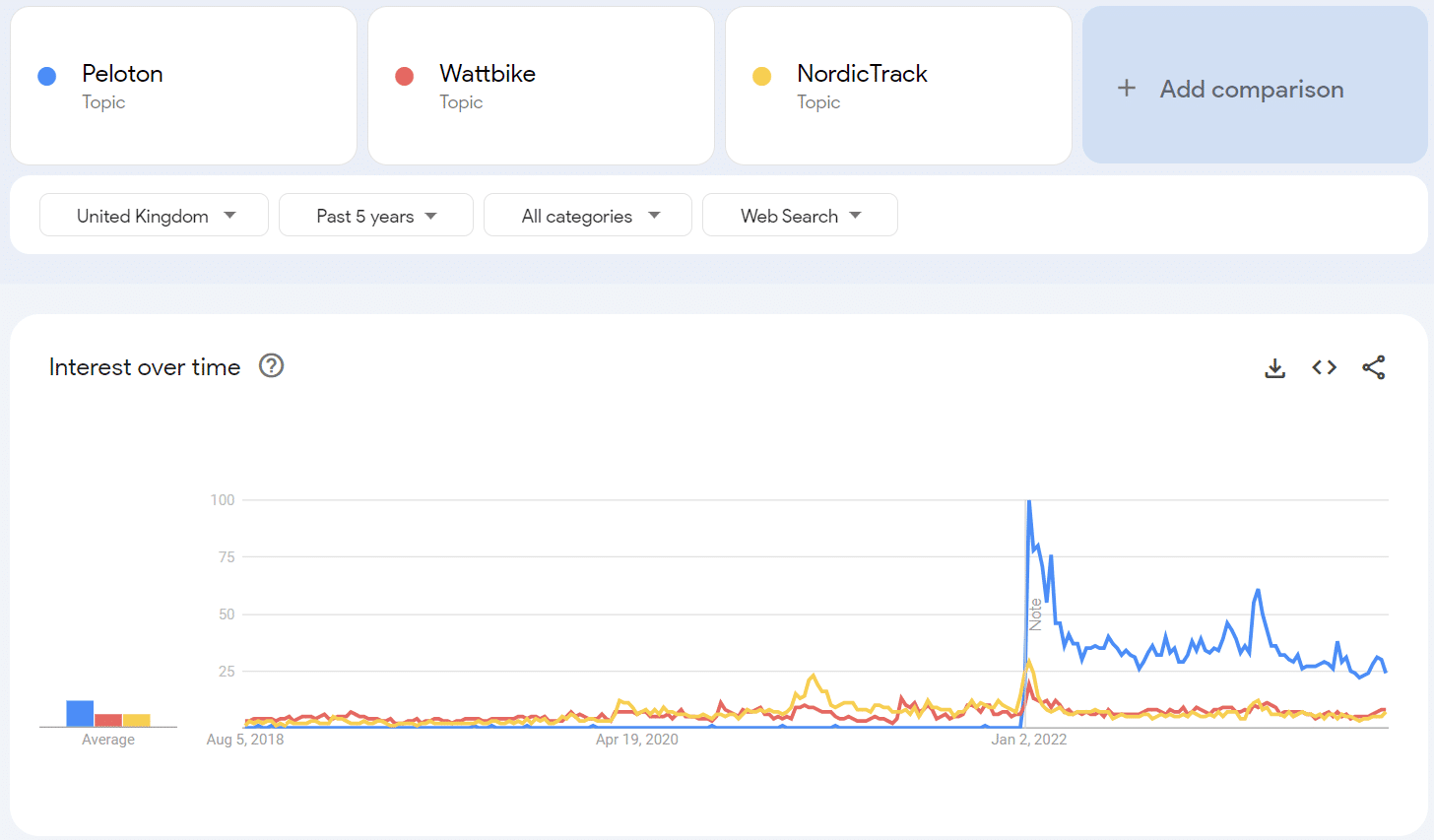 谷歌趨勢