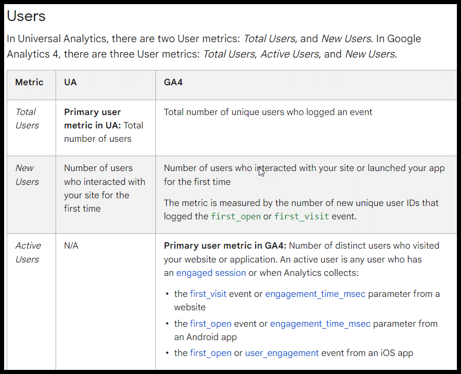 UA vs. GA4-Terminologie zu Benutzern