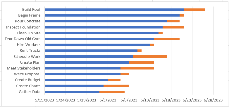 Excel 甘特圖的最終版本