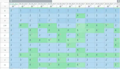 erreichte Ranking-Ergebnisse