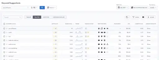 Propozycje słów kluczowych w rankingu SE