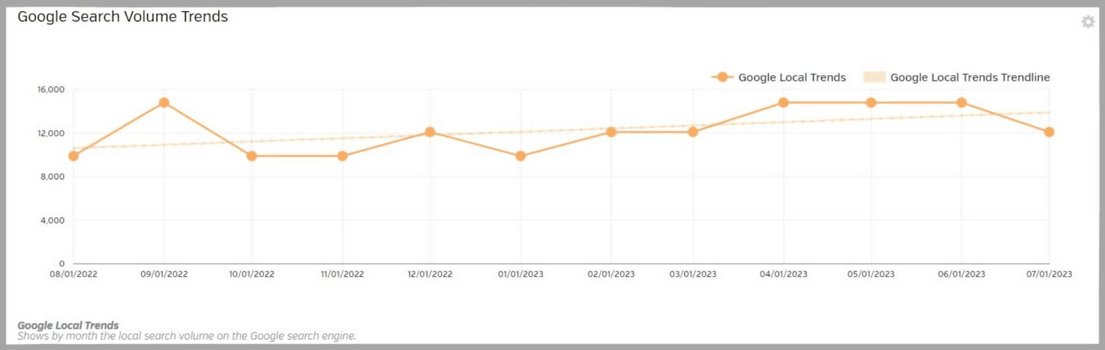 Google Search Volume Trends