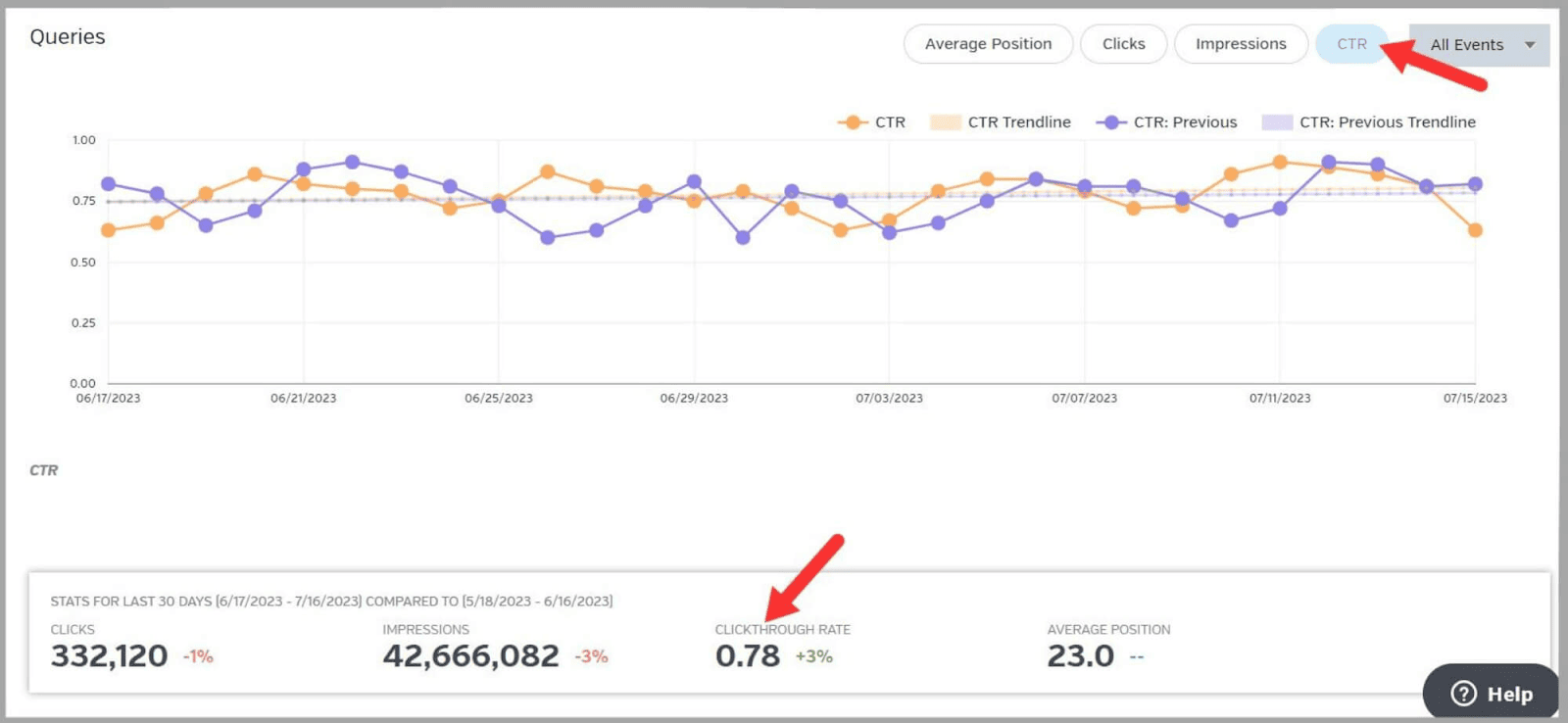 CTR graph