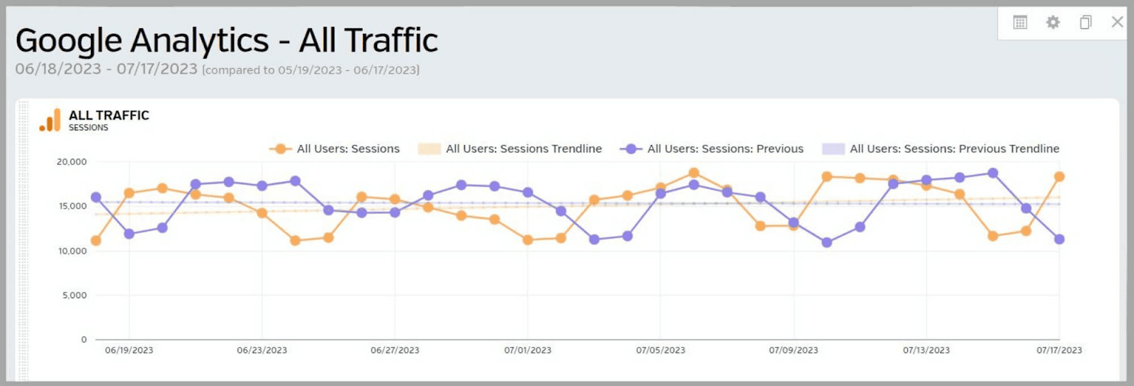 GA Report section