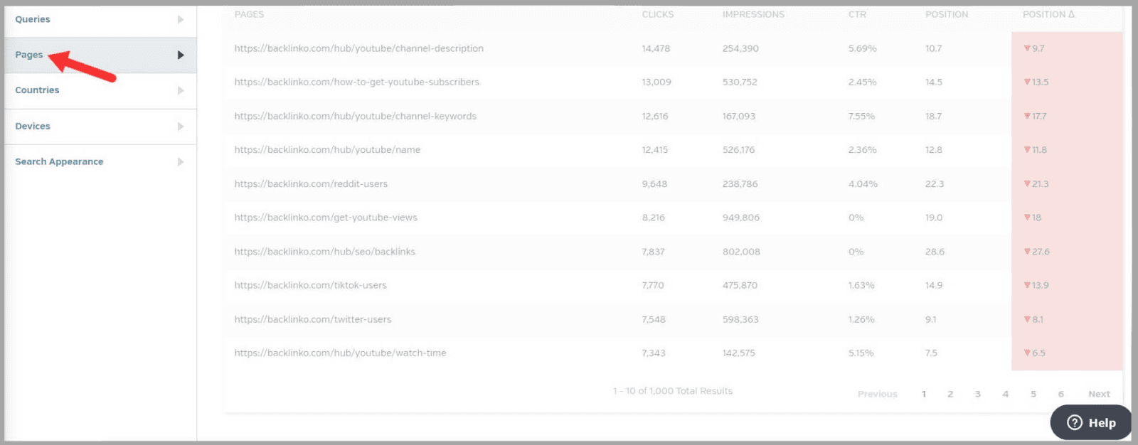 Site Page metrics