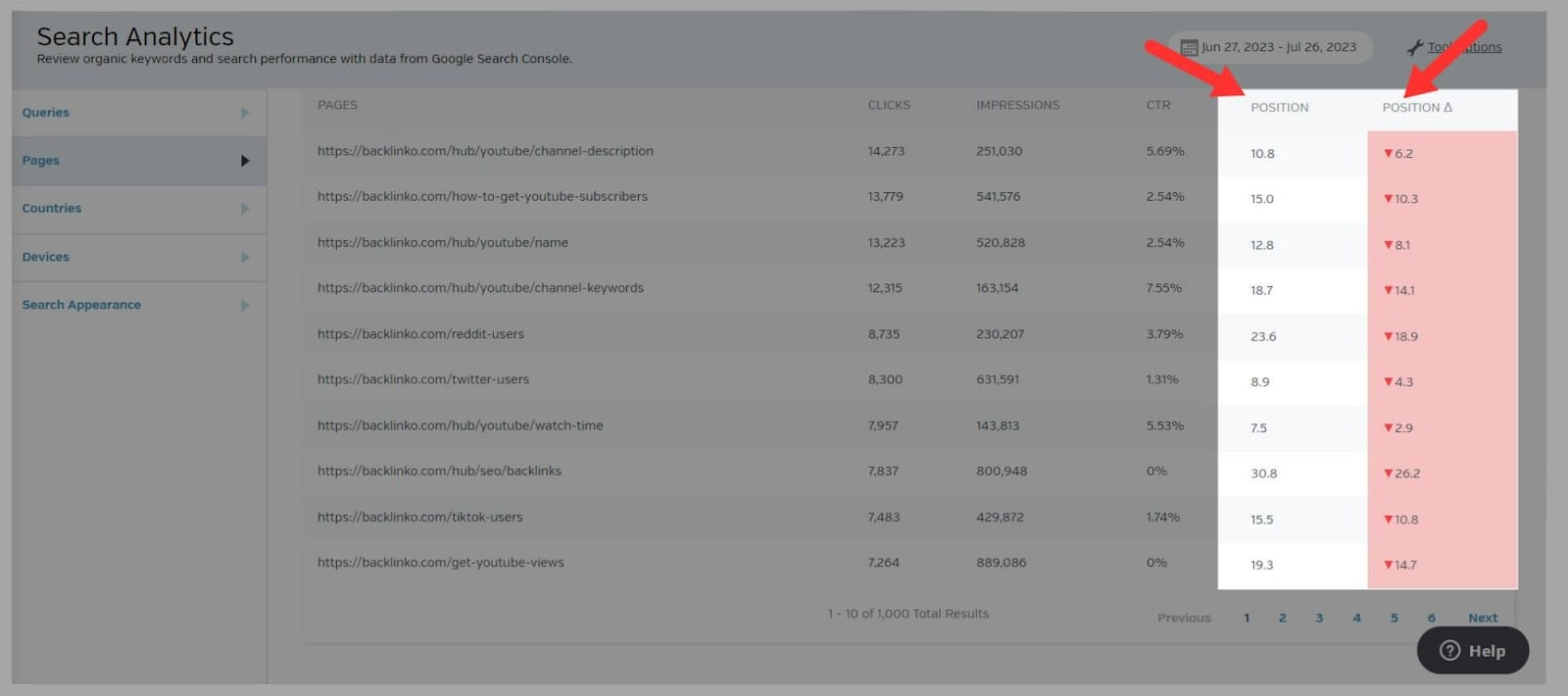 Track position changes on SERP