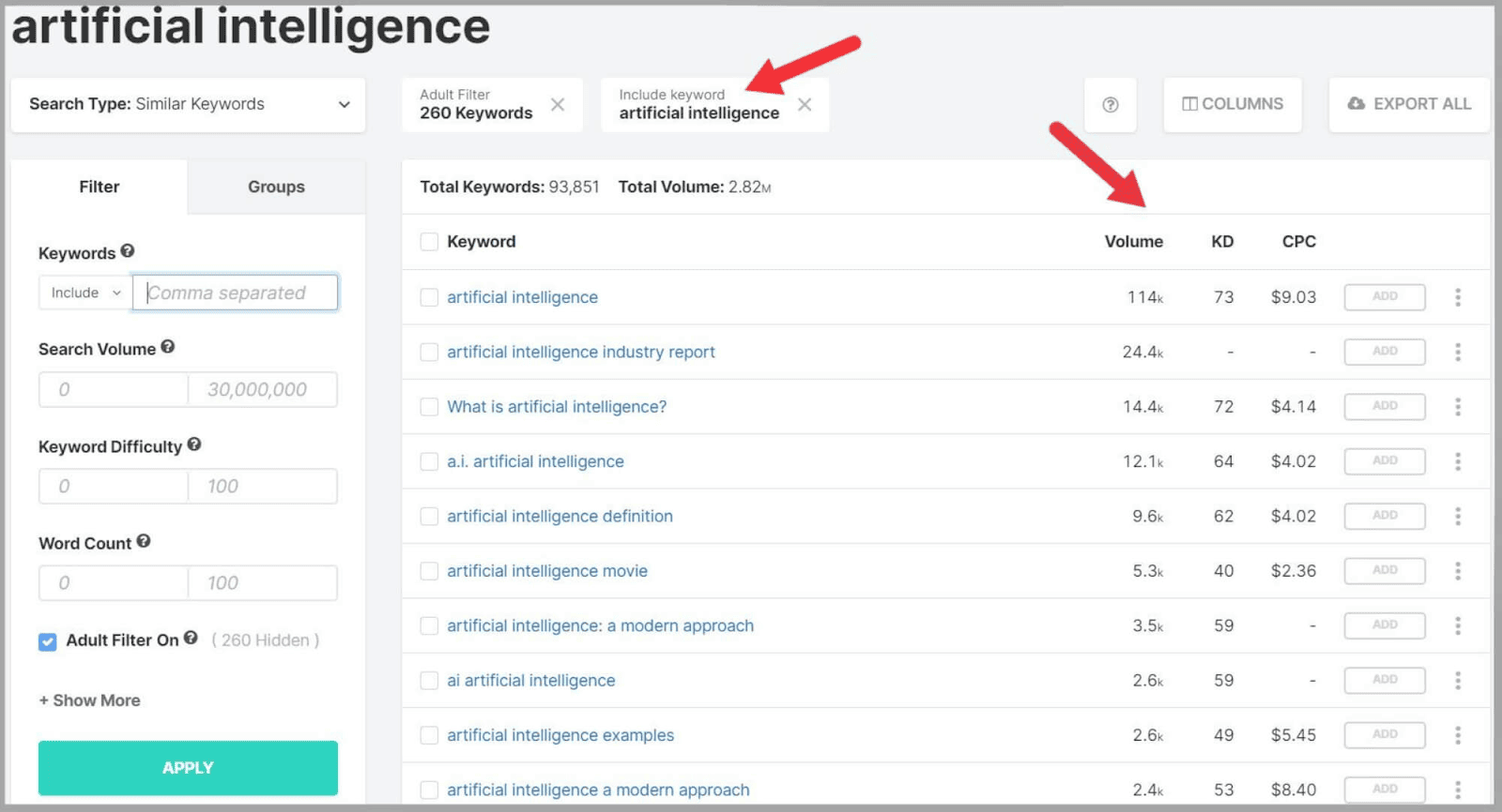 Keyword with metrics