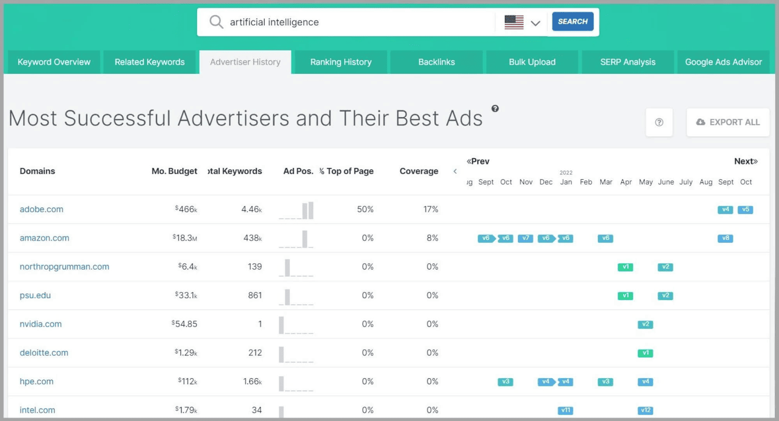 Advertiser history metrics