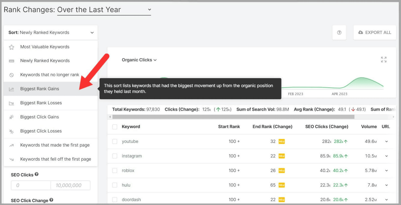 Picking biggest rank gain for sorting