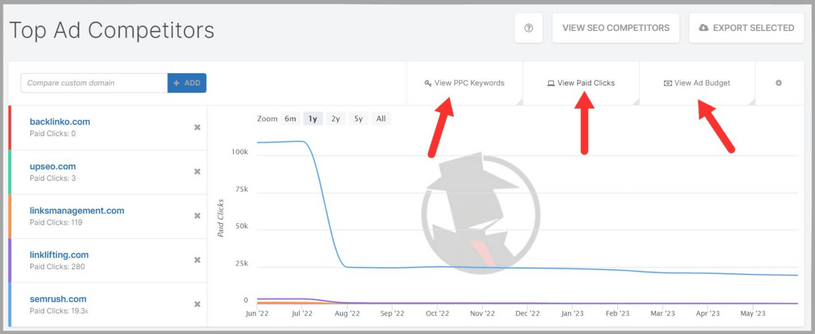 See performance of your Ad competitors