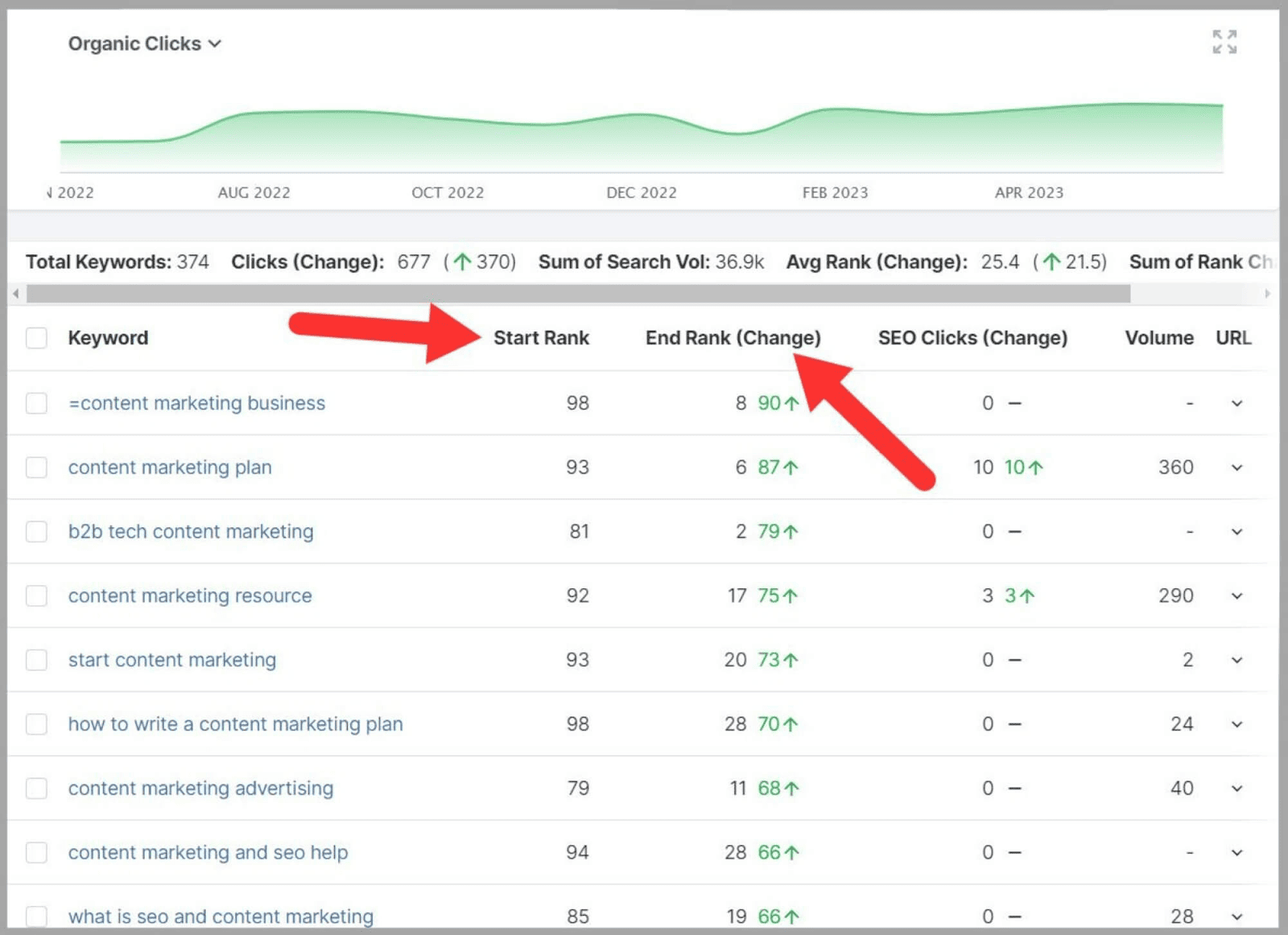 See ranking from a set time range