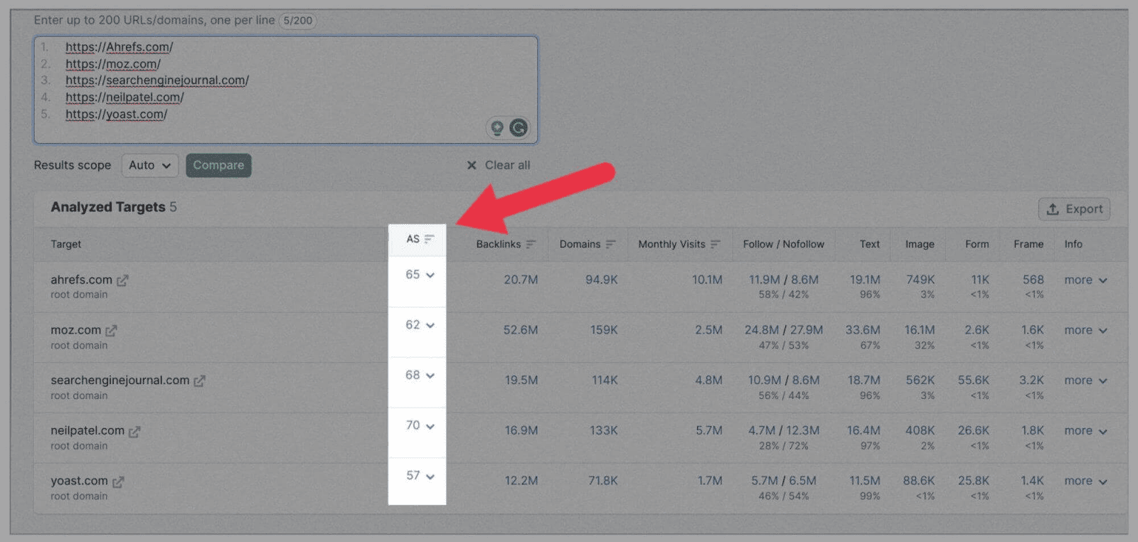 Compare Authority Score for your competitors