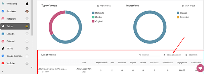 16 Analytics - Video görüntülemeleri