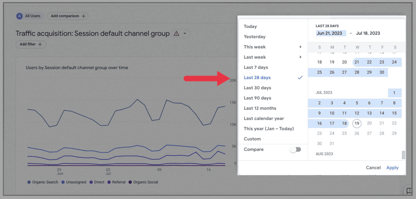 Enter date parameters for more precise data