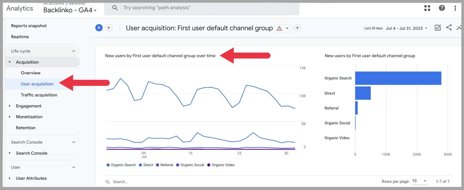 Acquisition - see where new users come from