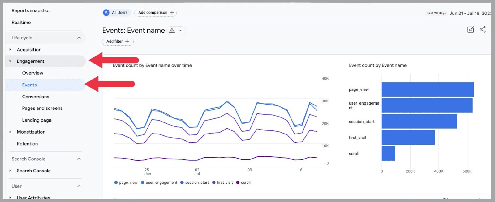 Find Events in the Life Cycle Reports