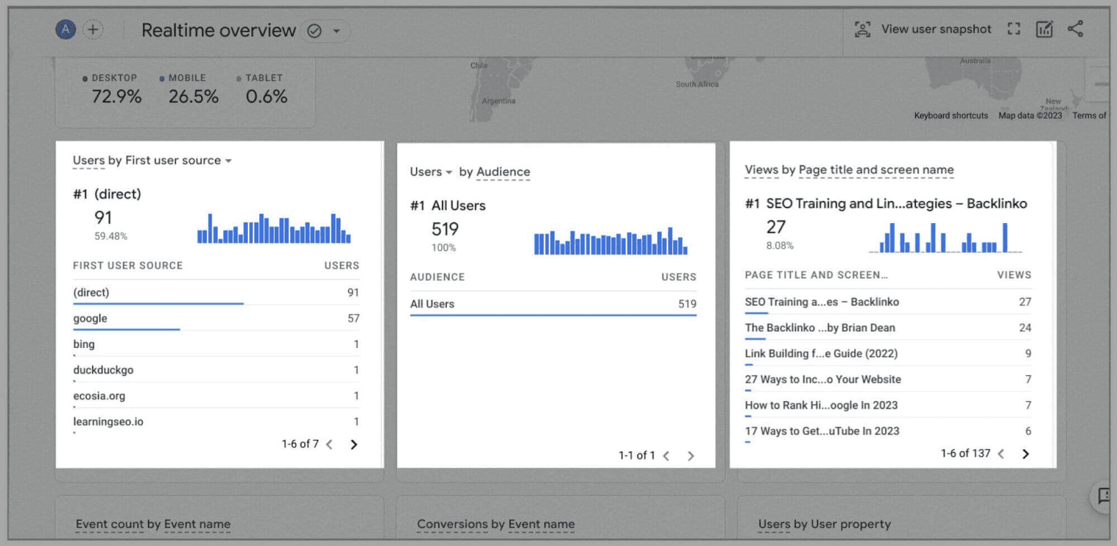 A variation of user metrics