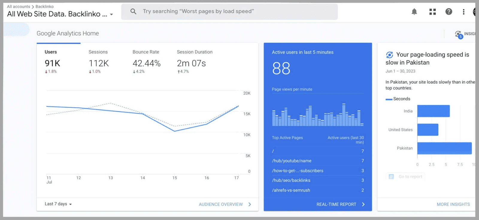 Universal Analytics dashboard