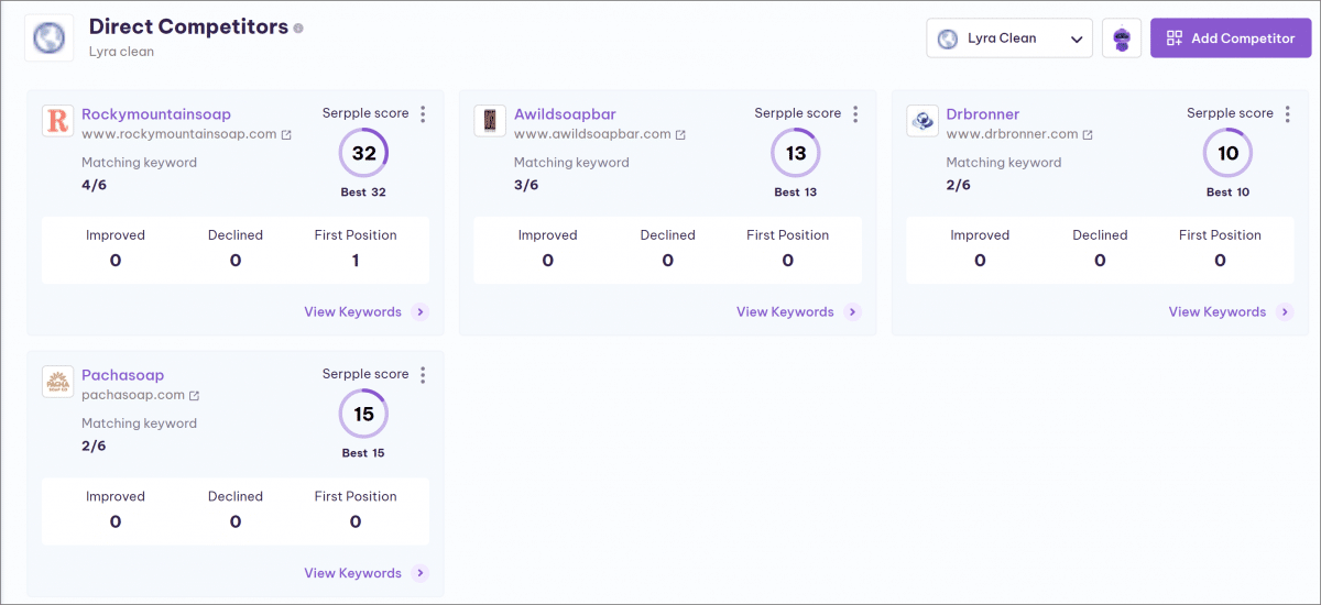 Lista konkurentów Serpple AI