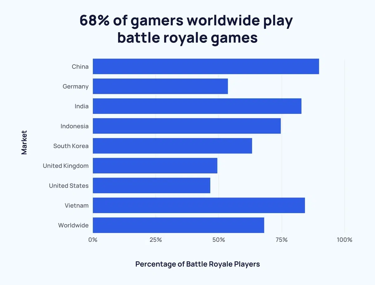 Battle-Royale-Spieler