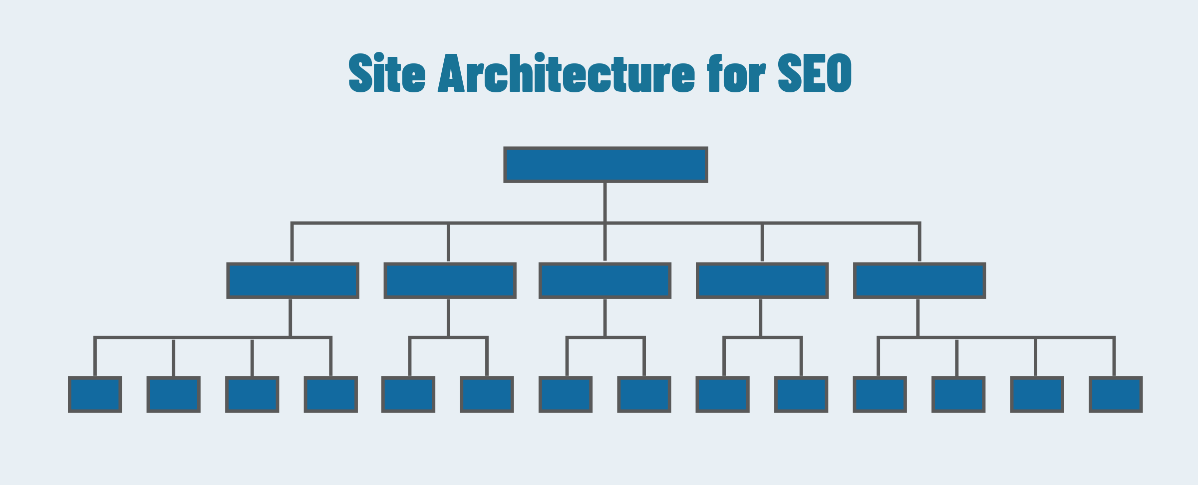 Arhitectura site-ului pentru SEO