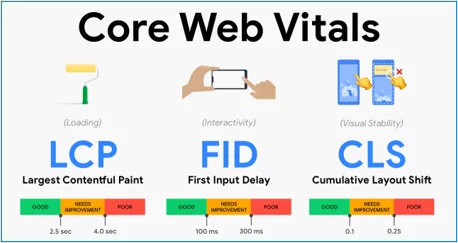 elementele vitale web de bază