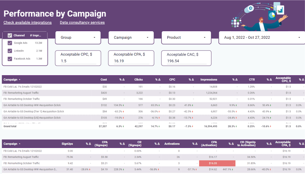 Ads Dashboard - Coupler