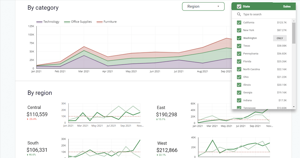 Coupler - Data Visualization