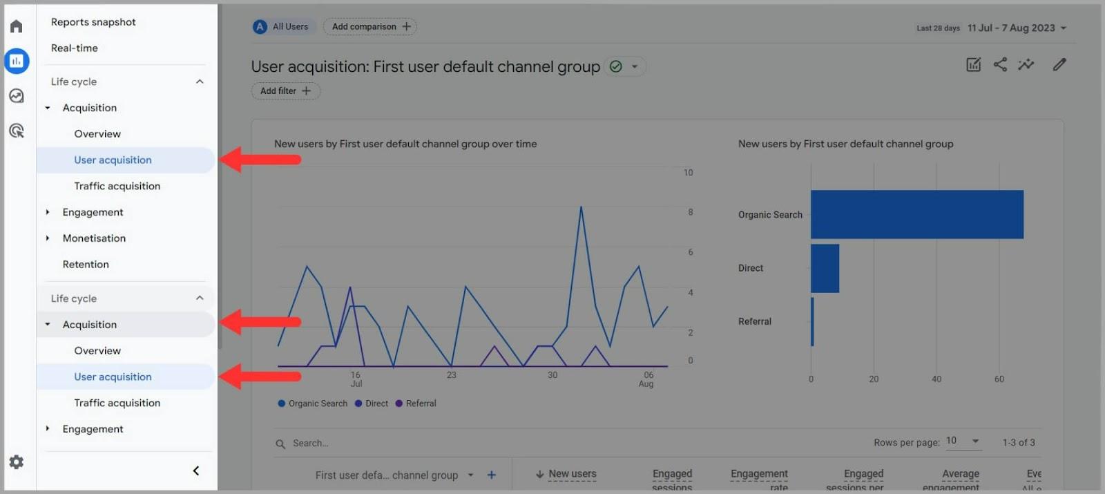 Click on User Acquisition on GA4