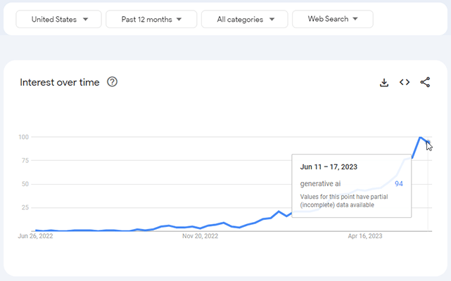 04b Google トレンド生成 AI 米国