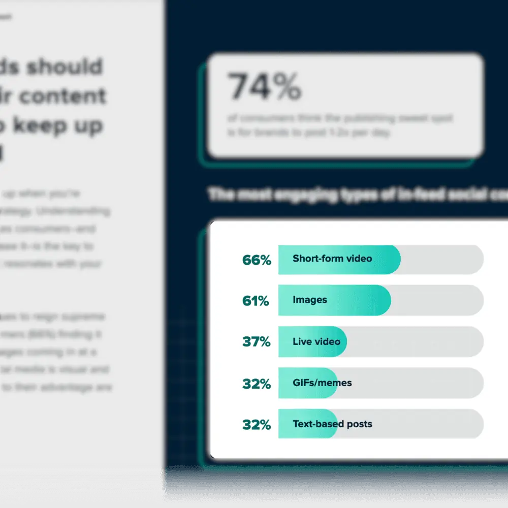 Infografik der wichtigsten Inhaltstypen in sozialen Medien.