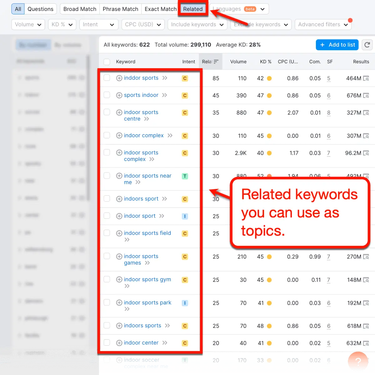 SEMrush Keyword Magic Tool Verwandte Tab-Ergebnisse.