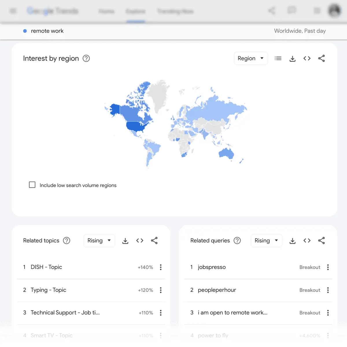 Google Trends-Themen zur Remote-Arbeit.