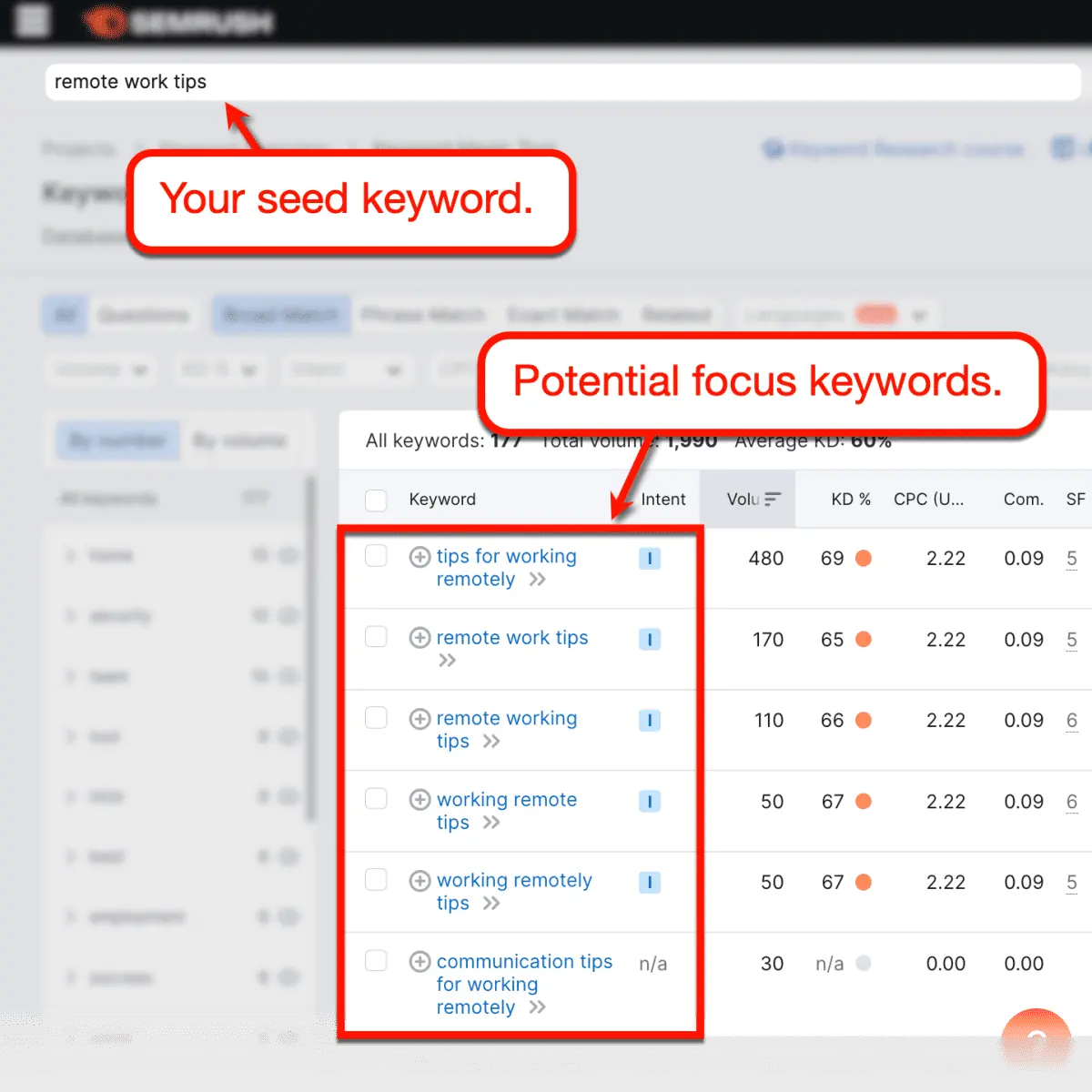 Das SEMrush Keyword Magic Tool zeigt Keyword-Vorschläge an.