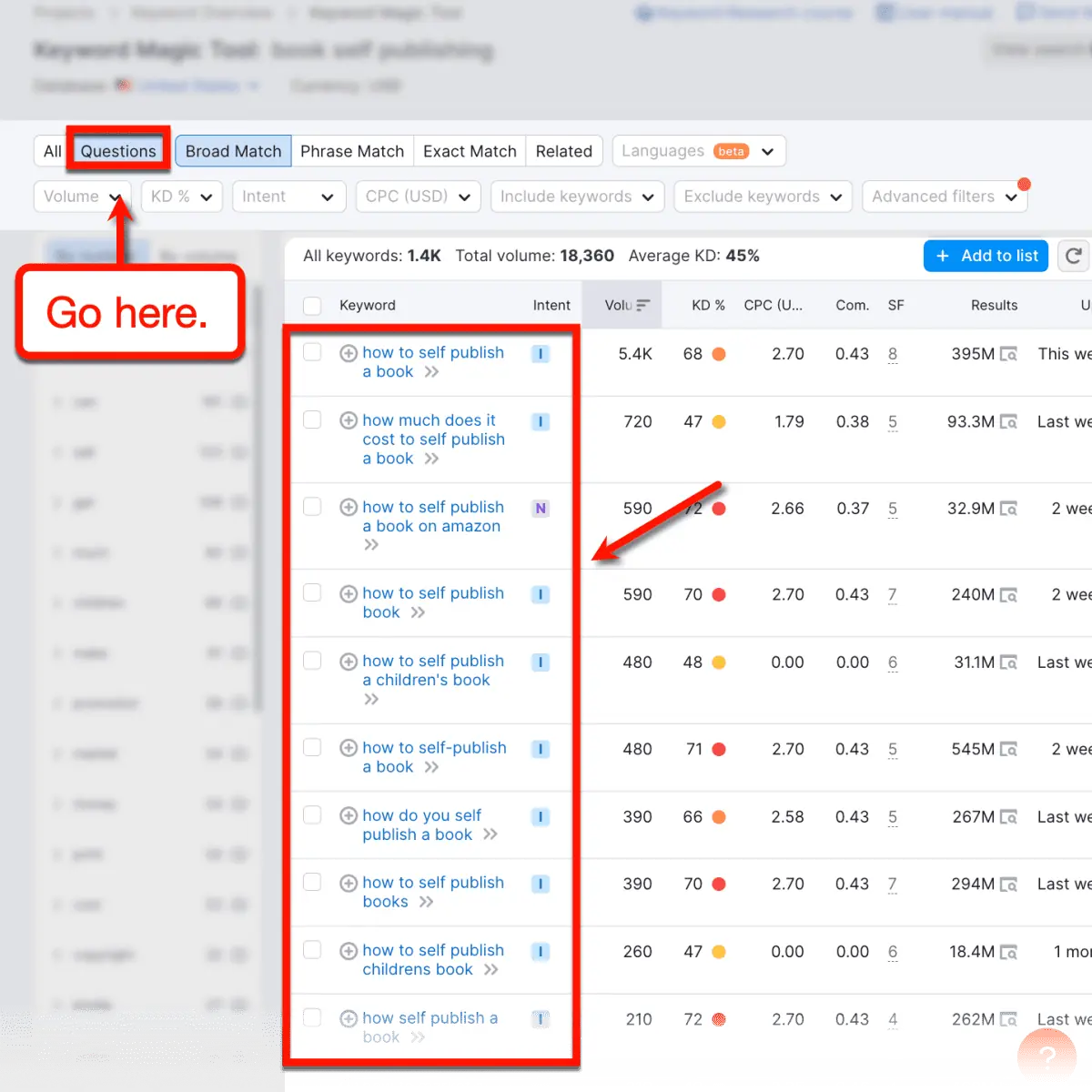 Ergebnisse der Registerkarte „Fragen zum SEMrush Keyword Magic Tool“.