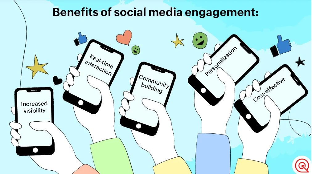 Vorteile des Social-Media-Engagements