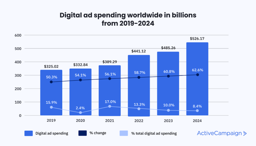 8 Tipps für digitales Marketing, die im Jahr 2023 für ALLE Unternehmen funktionieren werden