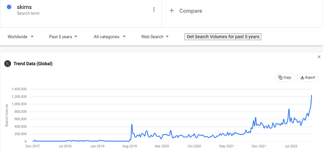 Google Trends überfliegt