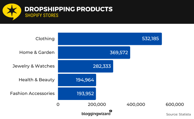 06 Dropshipping-Produkte