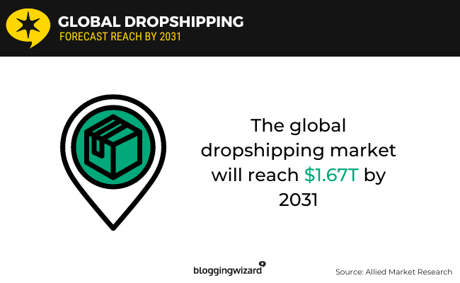 02 Globales Dropshipping