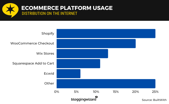 25 Nutzung der E-Commerce-Plattform