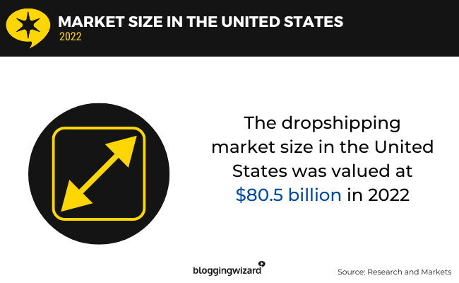 04 Marktgröße in den USA