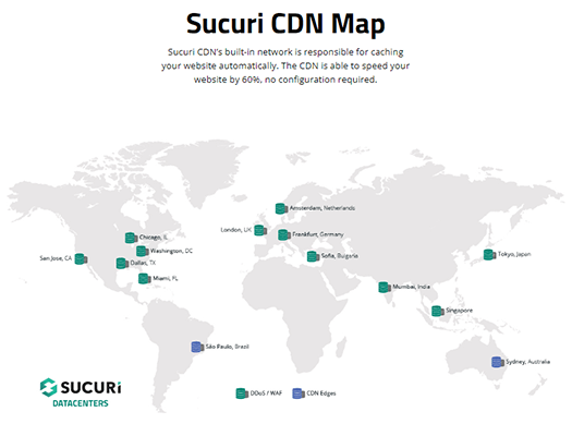 Sucuri CDN