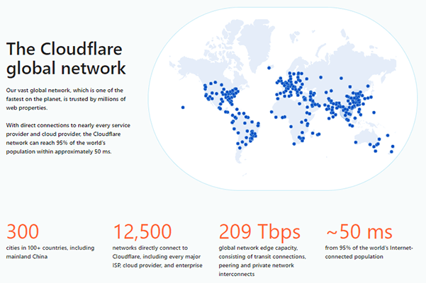 Cloudflare-Netzwerk